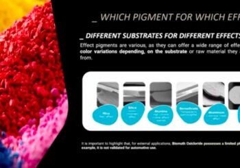 CMF Design: Uma Importante Fronteira para Cores